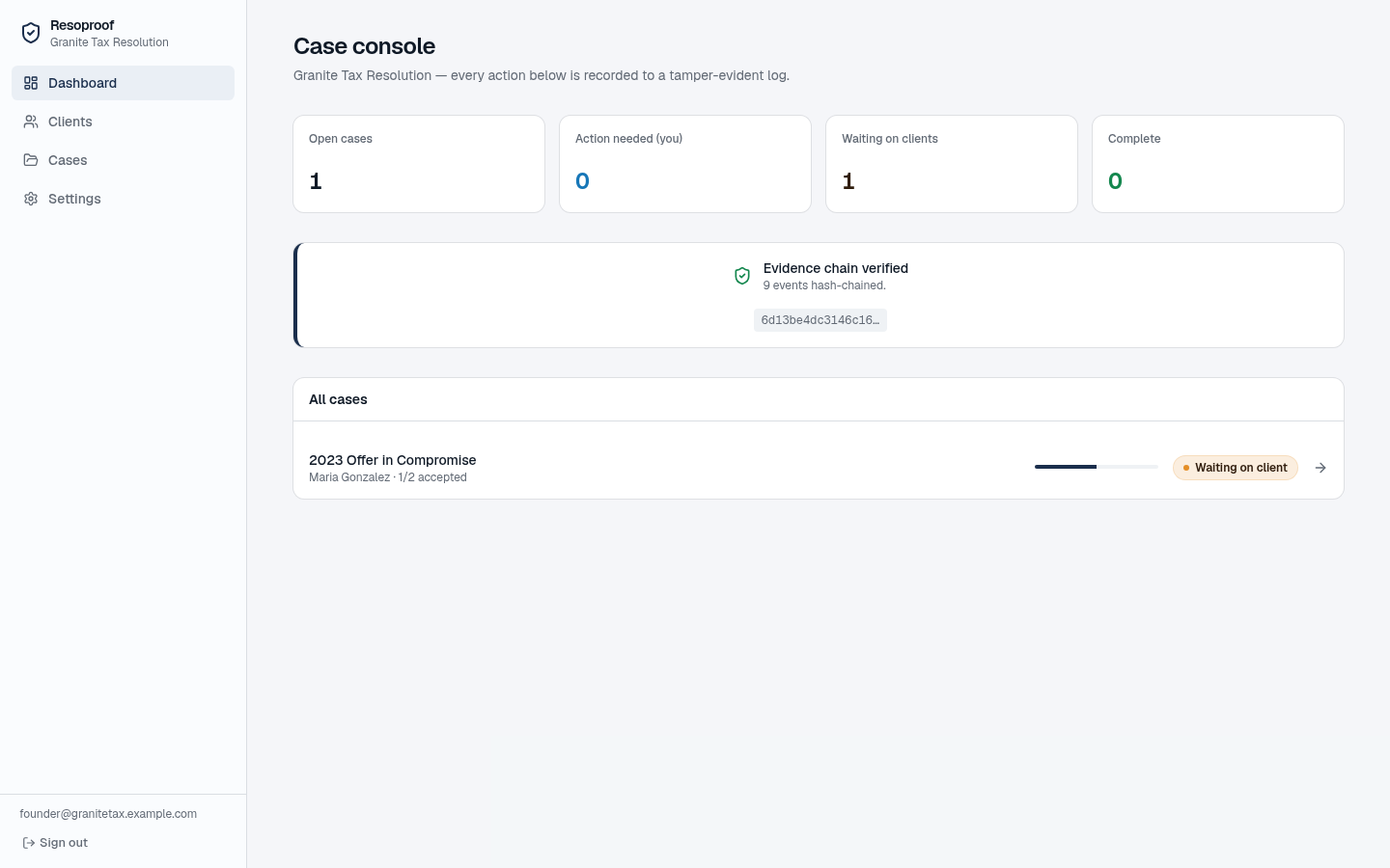 Resoproof dashboard — fault attribution columns showing Waiting on client vs Action needed